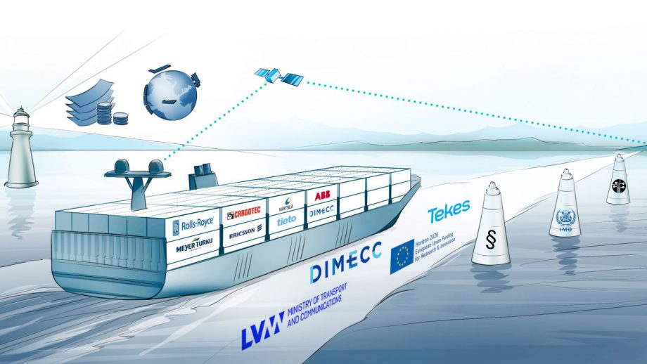 Roadmap Smart Shipping