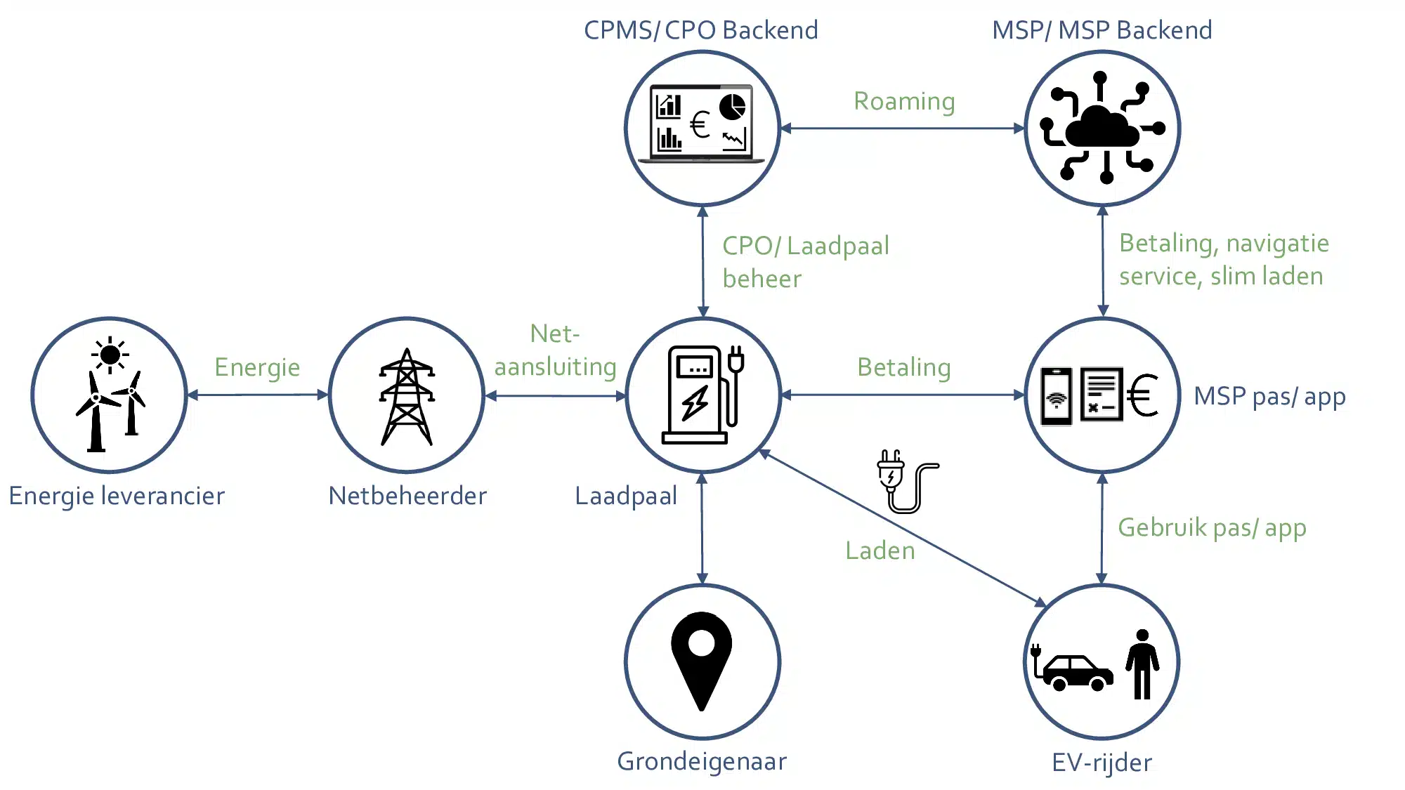 Charge Point Management System (CPMS)