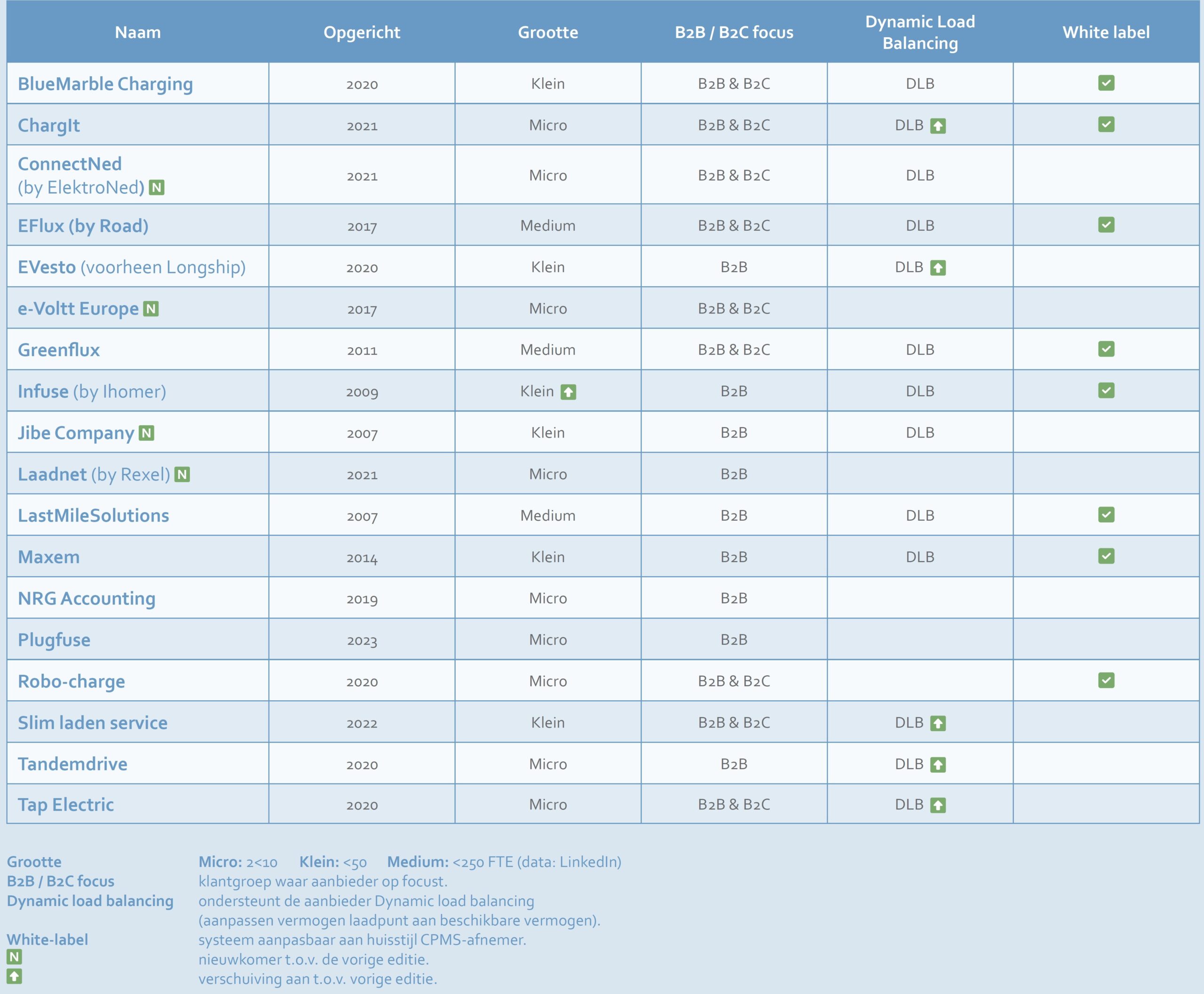 EV Charging Company Index 2025