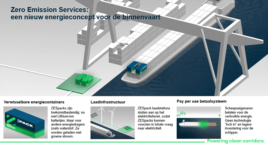 Zero Emission Services (ZES) 